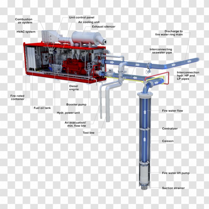 Submersible Pump Flatøy Frank Mohn Fire - Engineering - System Transparent PNG