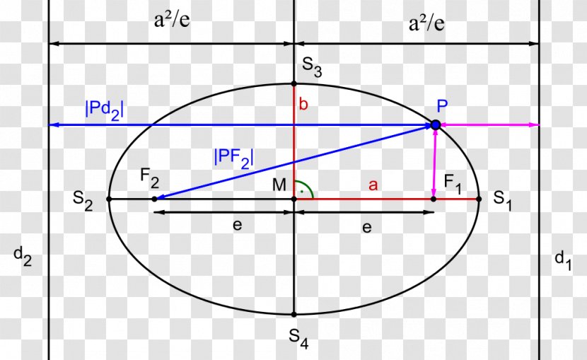 Ellipse Circle Eccentricity Hyperbola Parabola - Text Transparent PNG