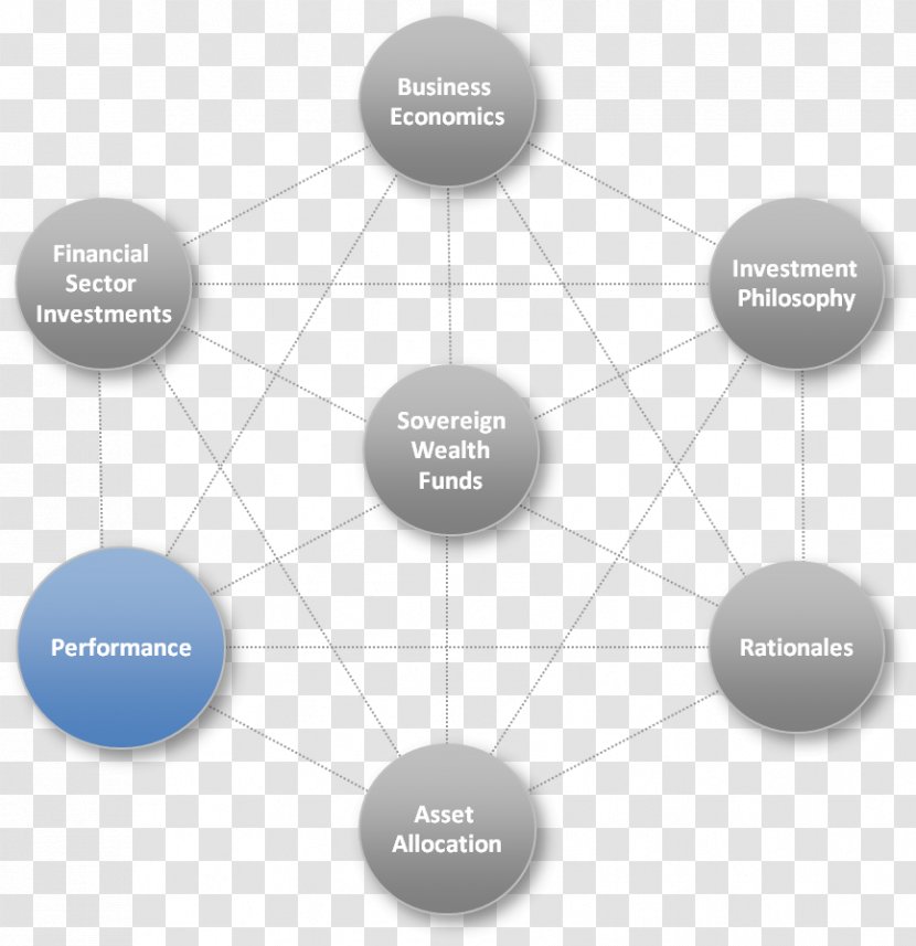 Brand Circle - Organization - Design Transparent PNG