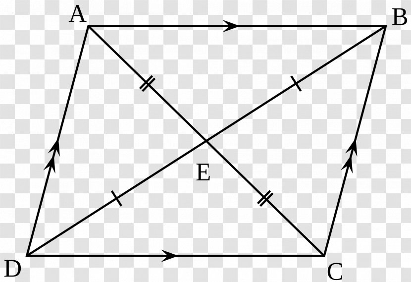 Parallelogram Quadrilateral Geometry Shape Mathematics - Area Transparent PNG