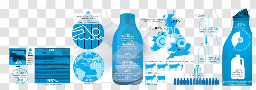 Milk Bottle Bottled Water Drink - Advertising Transparent PNG