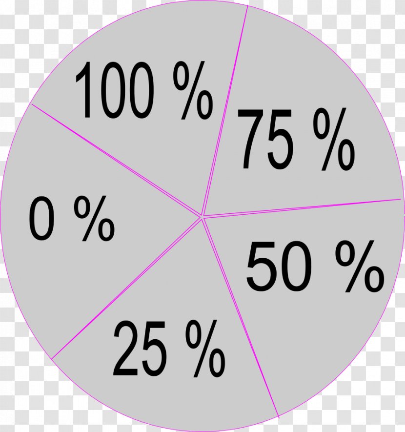 Circle Point Number Angle Clock - Area Transparent PNG