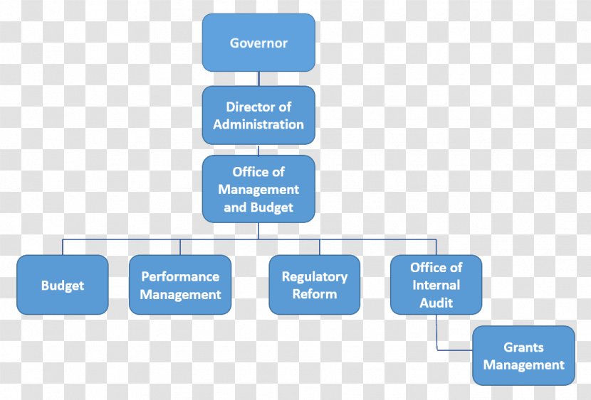 Organizational Chart Management Structure Office - Communication - White House Transparent PNG