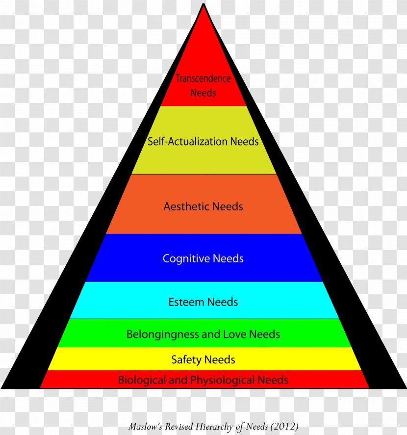 Maslow's Hierarchy Of Needs Basic Self-transcendence - Transcendence - Selftranscendence Transparent PNG