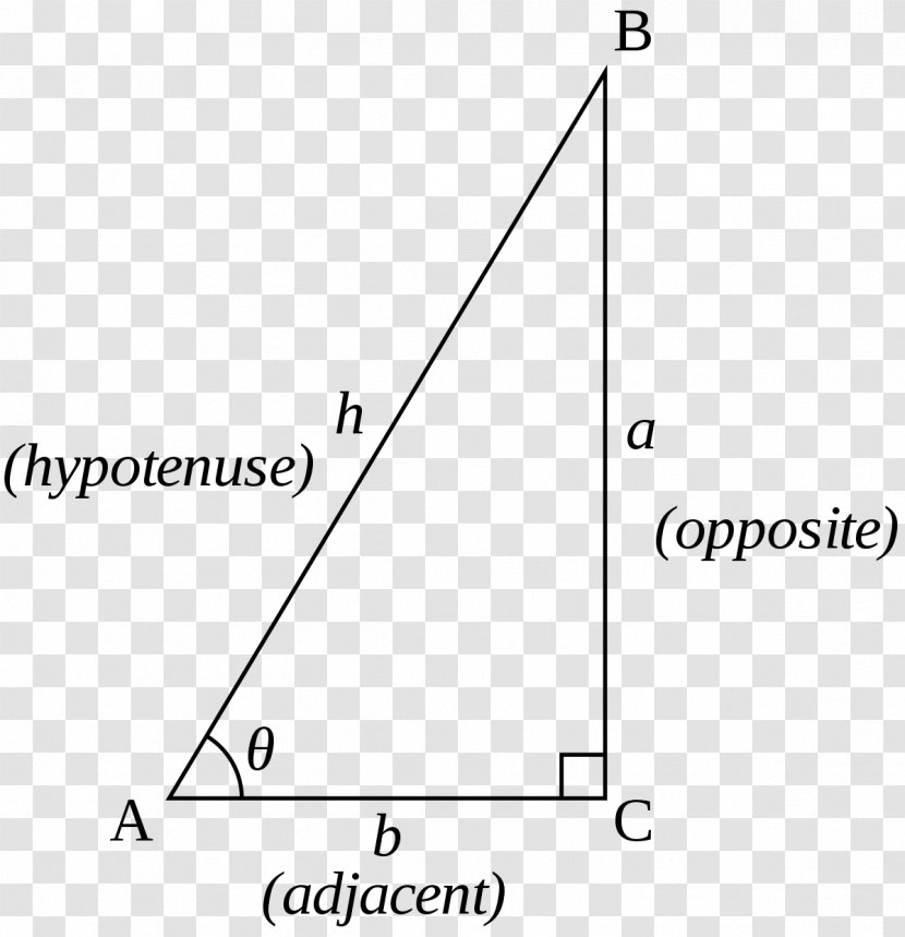 Triangle Trigonometry Proofs Of Trigonometric Identities Area - Paper Transparent PNG