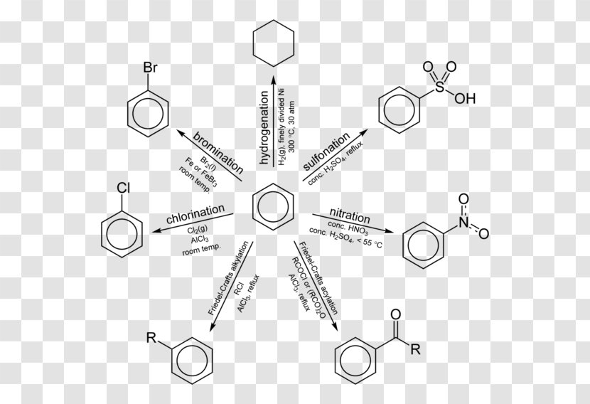 Aromaticity Chemical Reaction Chemistry Substitution Organic - Watercolor - Dehydration Transparent PNG