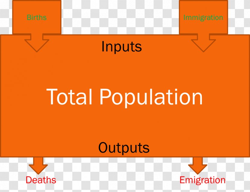Population Growth Rate Of Natural Increase Demography Map - Acronym - Ministry Immigration And Transparent PNG