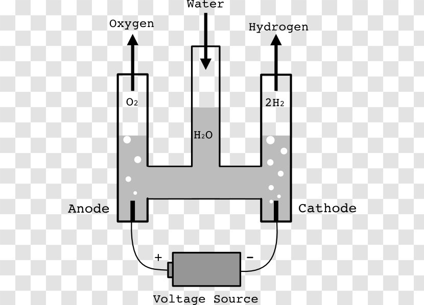 Hofmann Voltameter Electrolysis Of Water Voltmeter Transparent PNG