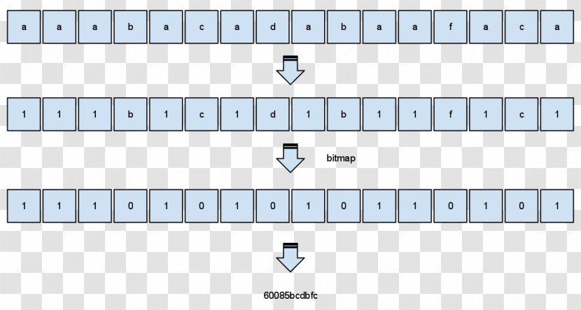 Data Compression Algorithm Run-length Encoding Raster Graphics Lossless - Tree - Flower Transparent PNG