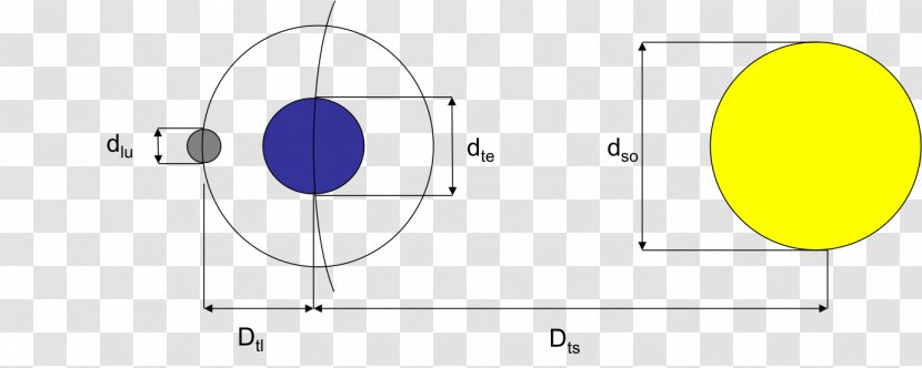 Circle Point - Area - Design Transparent PNG