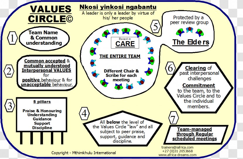 Workplace Diversity Value Human Behavior Planning - Team - Respectful Transparent PNG