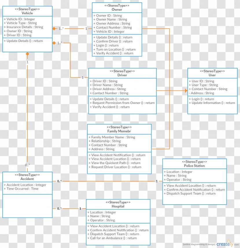 Wiring Diagram Traffic Collision System Circuit - Electrical Wires Cable - Accident Transparent PNG