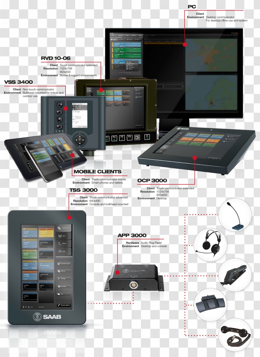 Communications System Information Computer Software - Electronics Accessory - Oil Terminal Transparent PNG