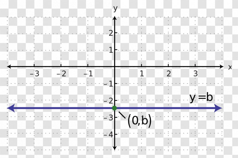 Line Y-intercept Parallel Slope Equation - Frame - Horizontal Transparent PNG