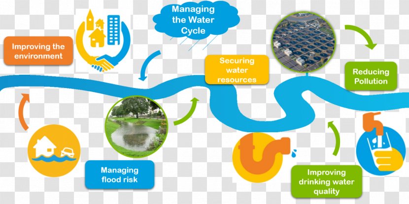 Water Drainage Basin Management Business Wiring Diagram - Area - River Thames Transparent PNG
