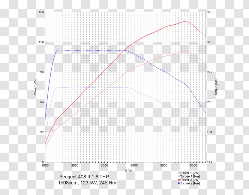 Line Point Angle Diagram - Peugeot 408 Transparent PNG