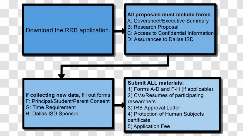 Dallas Independent School District Academic Writing ルワンダ中央銀行総裁日記 Paper - Material - Proposal Cover Page Transparent PNG