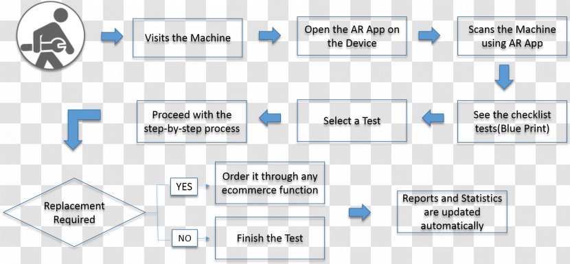 Augmented Reality Workflow Organization - Technical Application Transparent PNG