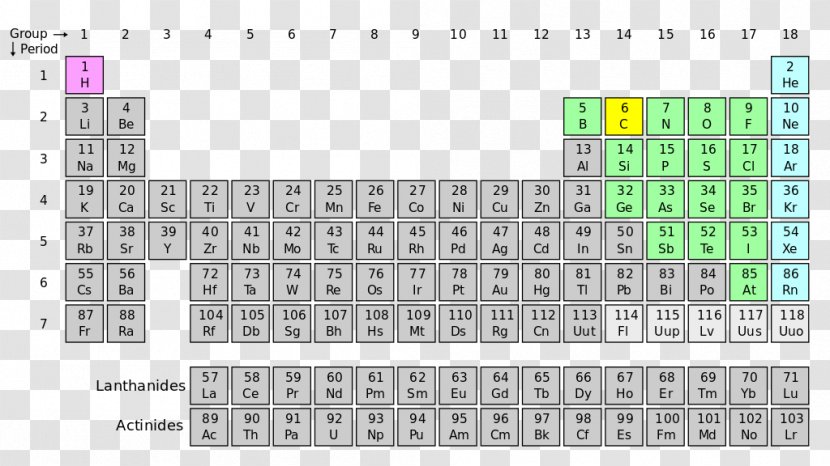 Periodic Table Group Chemical Element Isotope - Area Transparent PNG