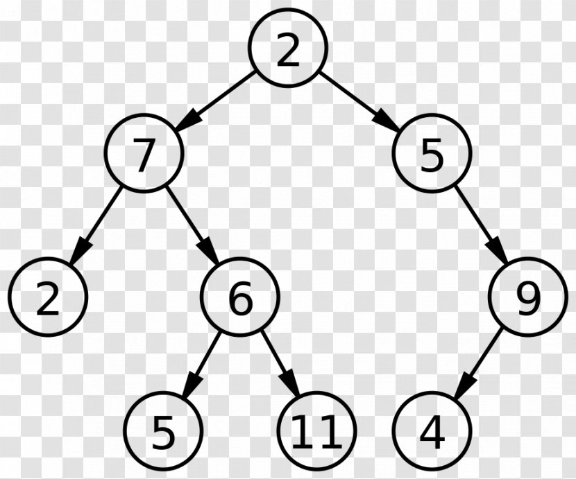 Binary Tree Search Traversal Data Structure - Graph Transparent PNG
