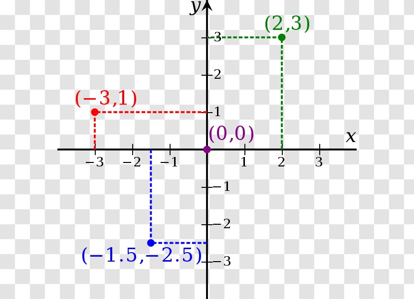 Cartesian Coordinate System Mathematics Geometry Quadrant - Analytic Transparent PNG