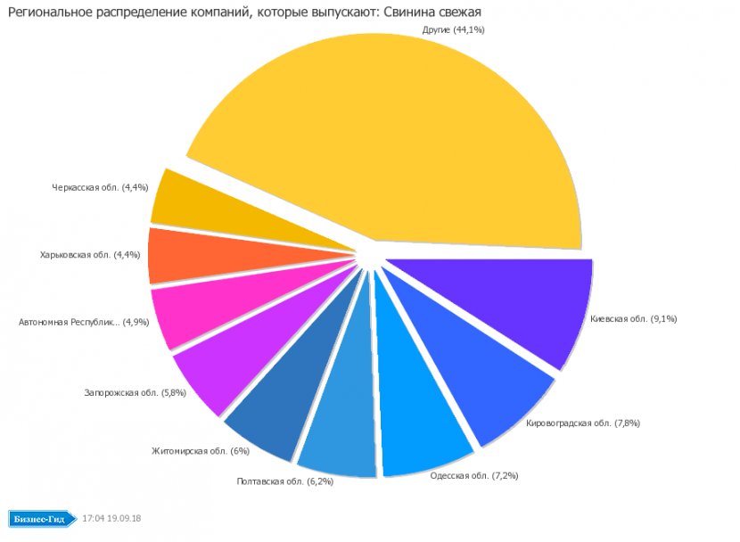 Diamond Blade Robert Bosch GmbH Power Tool Tile - Sphere - Russian Exports Graph Transparent PNG