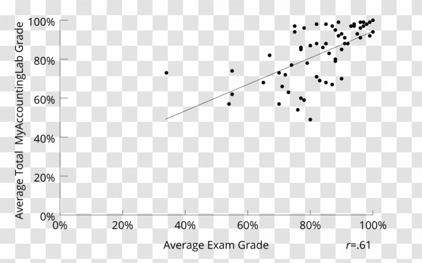 Homework Student School Grading In Education Flipped Classroom - Scattering Flower Figure Transparent PNG