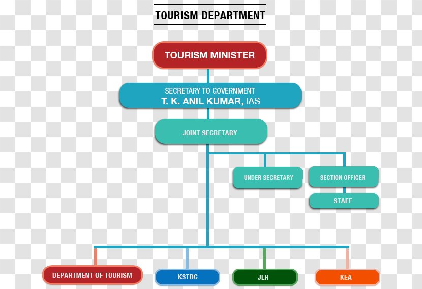Karnataka State Tourism Development Corporation In Hotel - India Transparent PNG