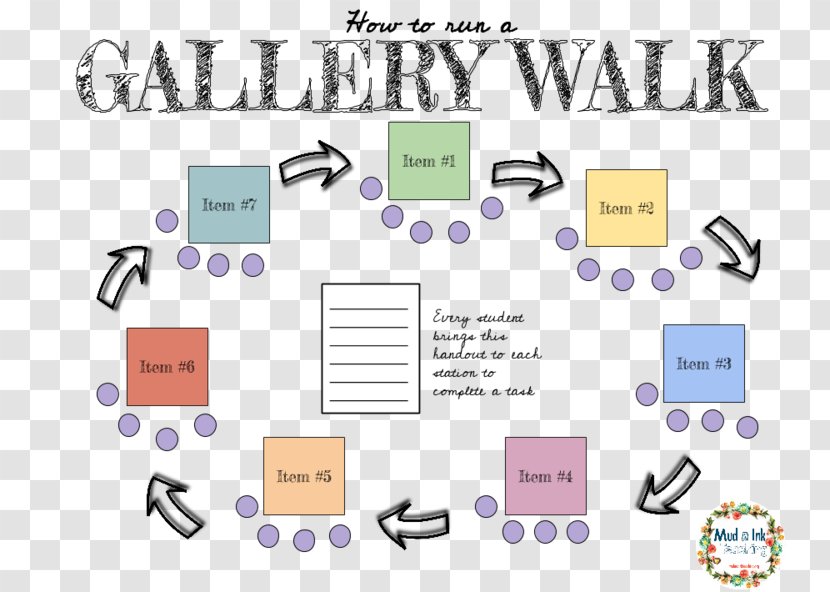 Gallery Walk Teacher Education Student Lesson Plan - Area Transparent PNG
