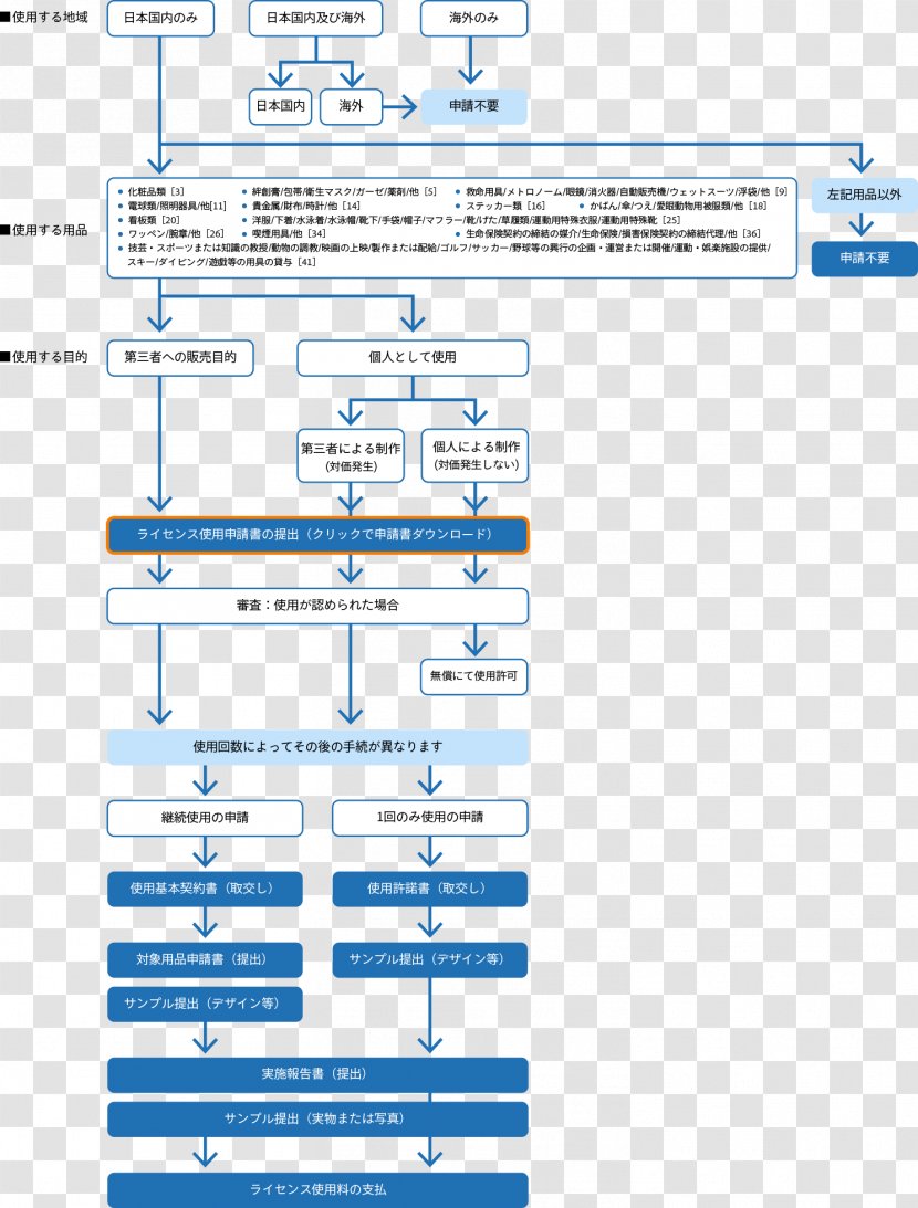 License Document Star Of Life Vergunning Sales - Paper Transparent PNG