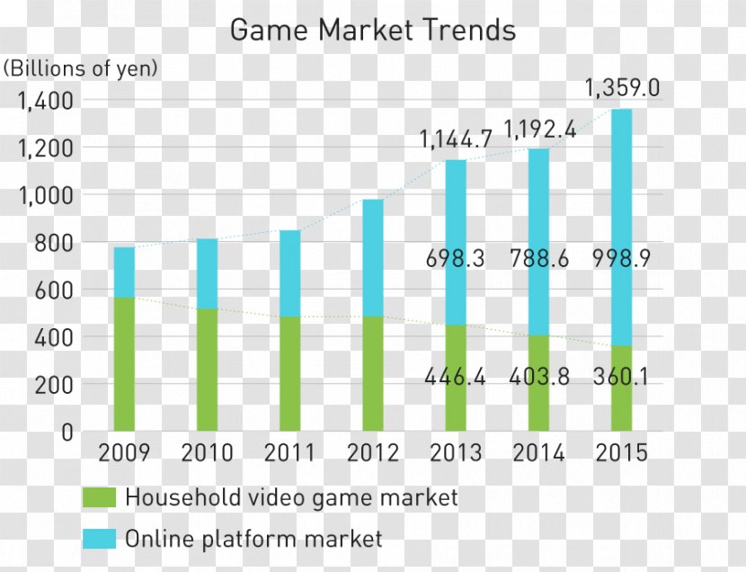 Video Game On Demand Market Subscription-Video-on-Demand - Tree - Annual Reports Transparent PNG