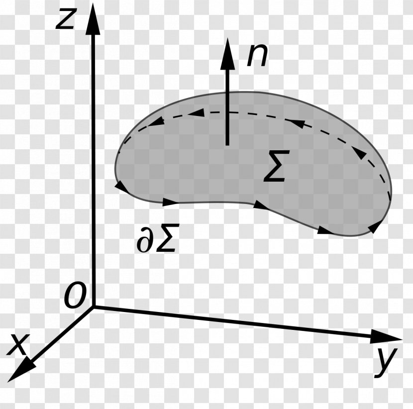 Stokes' Theorem Gradient Vector Field Calculus - Line Integral - Mathematics Transparent PNG