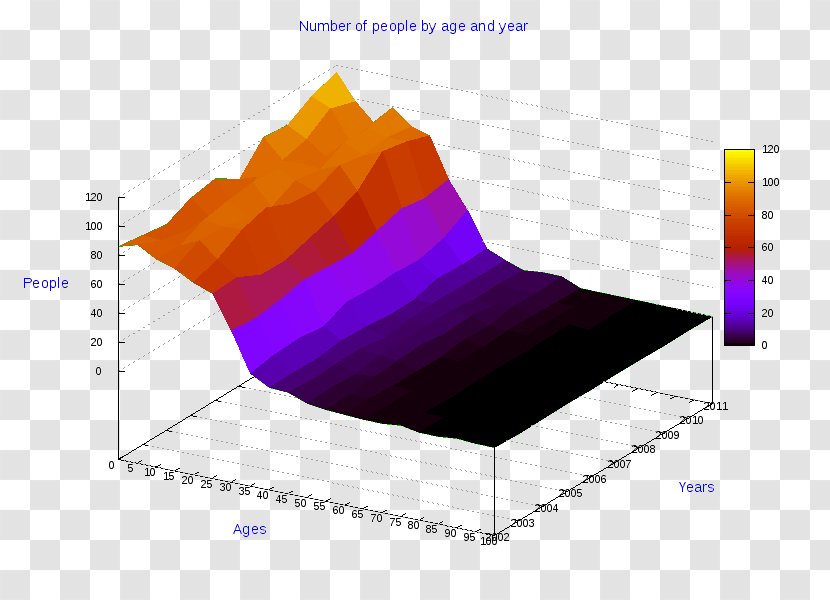 Ollolai Pie Chart Angle Line Gavoi - Business Transparent PNG