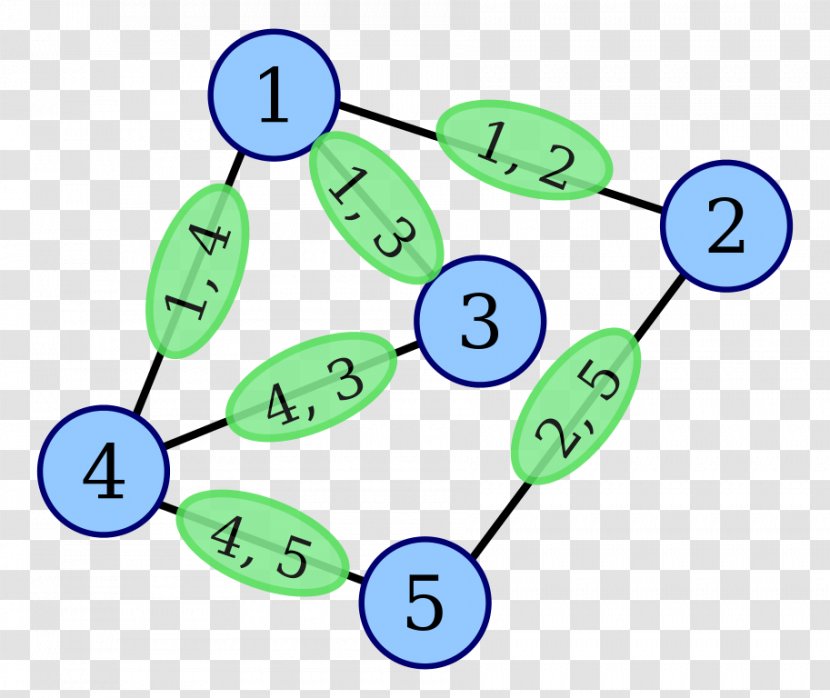 Line Graph Theory Aresta Mathematics - Point Transparent PNG