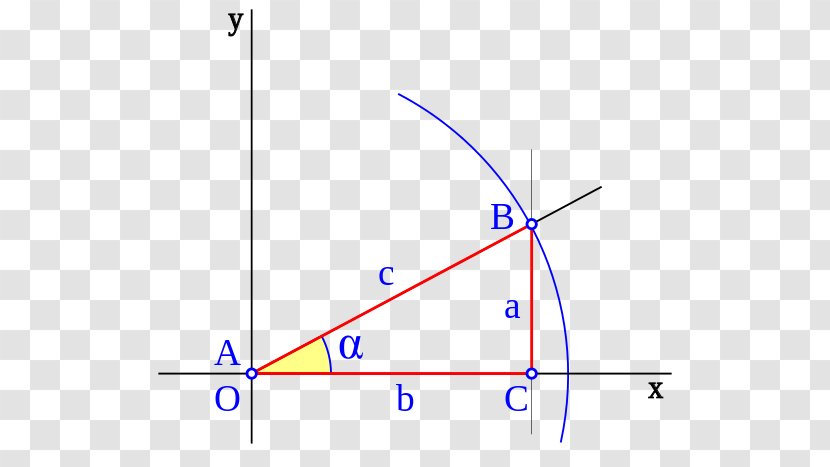 Coseno Trigonometry Sine Secante Tangen - Mathematics Transparent PNG