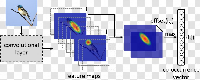 Deep Learning Object Detection Computer Vision Science Supervised - Conference On And Pattern Recognit Transparent PNG