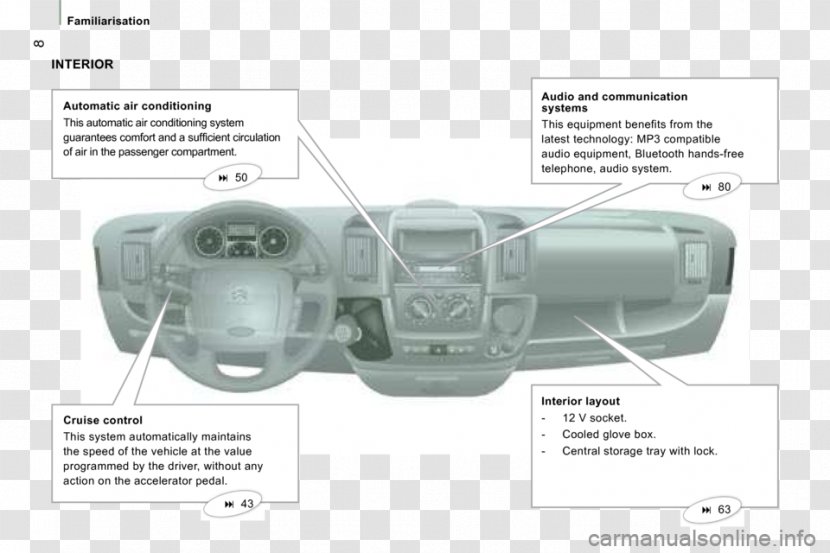Citroën Jumper Jumpy Car Owner's Manual - Serpentine Belt - Pressing Gas Pedal Transparent PNG