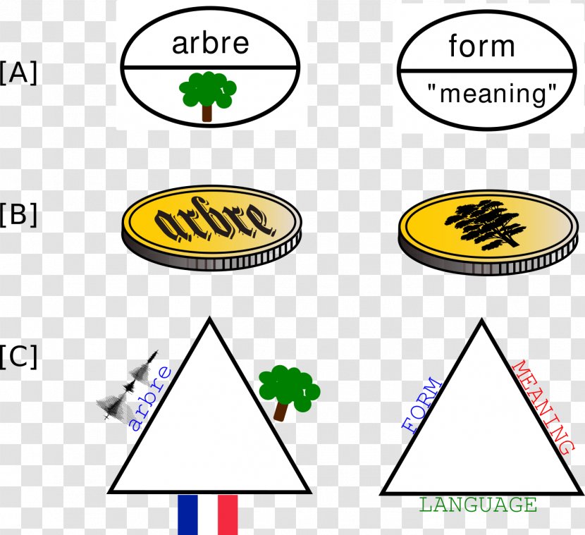 Meaning Information Word Language Linguistics - Historical Transparent PNG