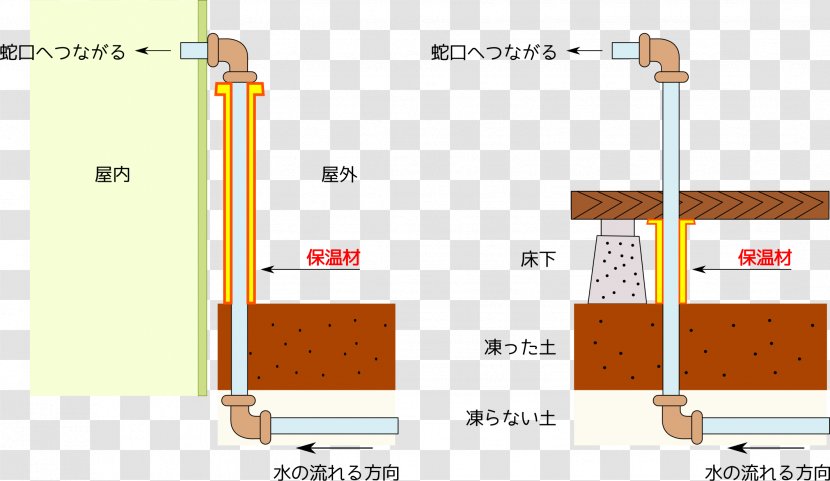 Plumbing Water Pipe 給水設備 水道 Tap - System - CHAILD Transparent PNG