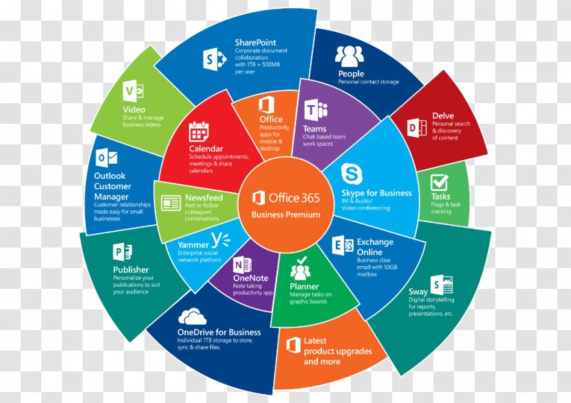 Microsoft Office 365 Online SharePoint - Default Transparent PNG