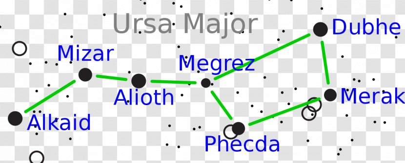 Line Ursa Major Point Angle Font - Constellation Transparent PNG