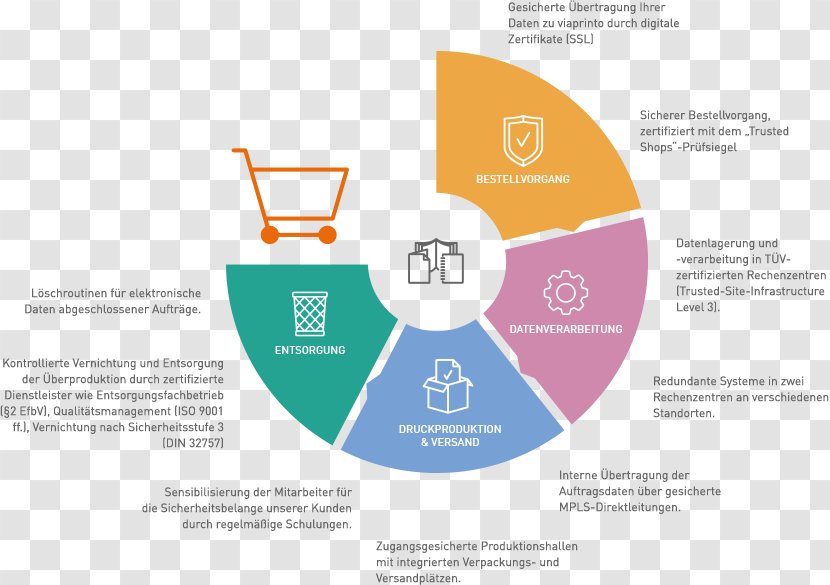 Data Security Business The IMA Financial Group, Inc. Infographic - Online Advertising Transparent PNG