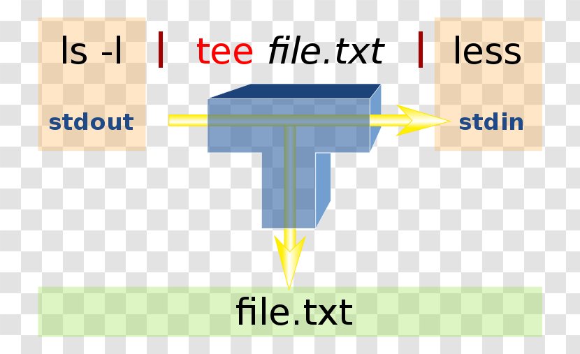 Tee Linux Redirection Standard Streams Command - Area Transparent PNG