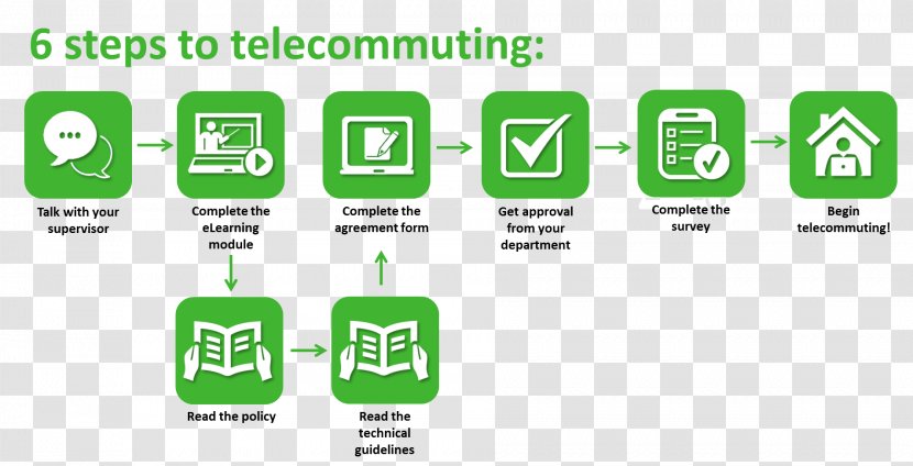 Telecommuting Employment Job Human Resource Management Resources - Text - Technology Transparent PNG