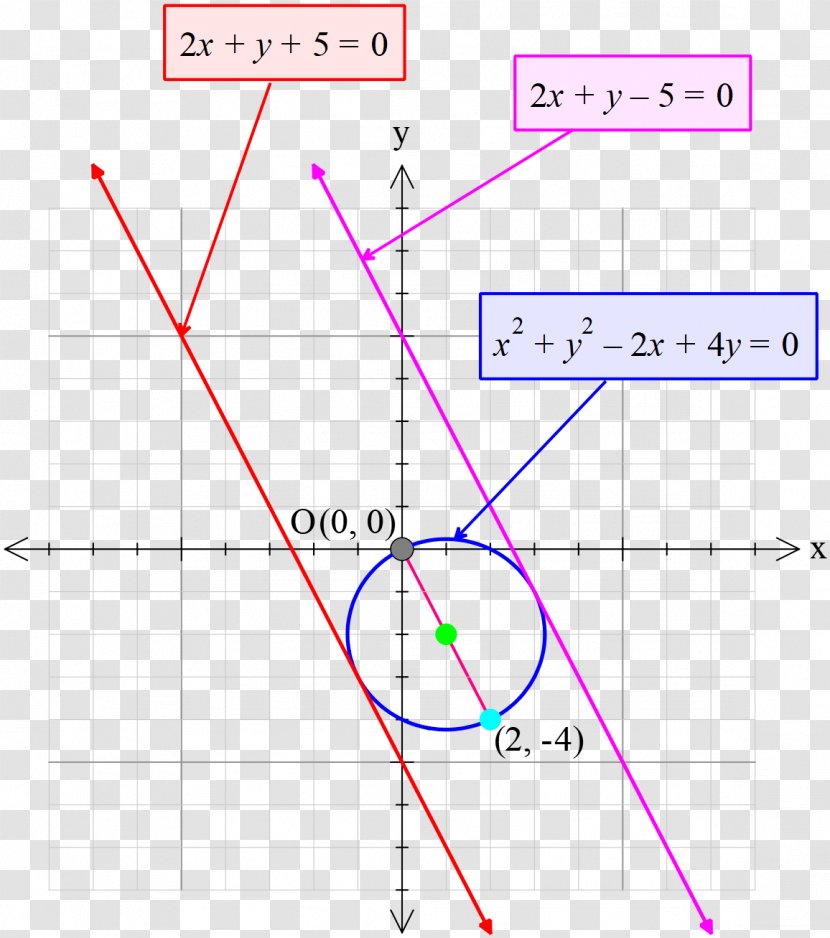 Line Angle Point - Area Transparent PNG