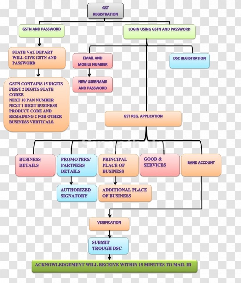 Material Diagram - Area - Gst Transparent PNG