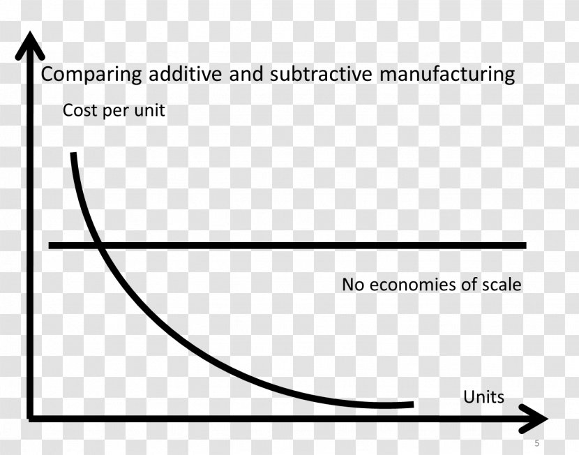 3D Printing Manufacturing Industry Rapid Prototyping - Assembly Line Transparent PNG