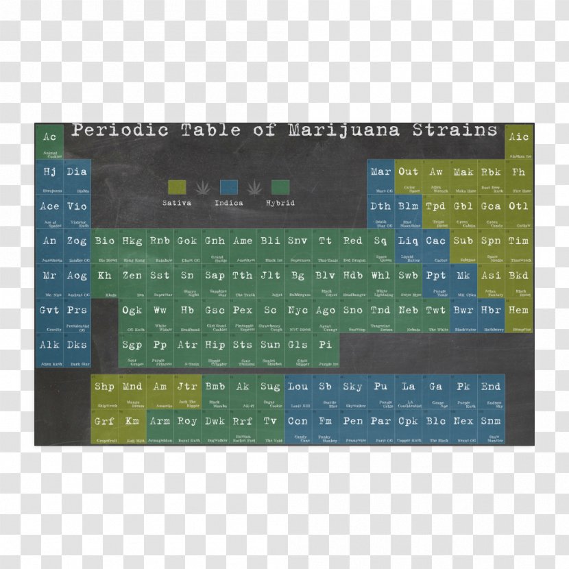 Periodic Table Cannabis Canvas Print Poster Gold - Name Card Of Weed Mildew Transparent PNG