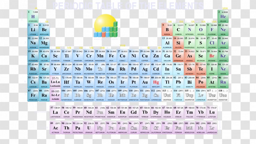 Periodic Table Chemical Element Chemistry Group - Material Transparent PNG