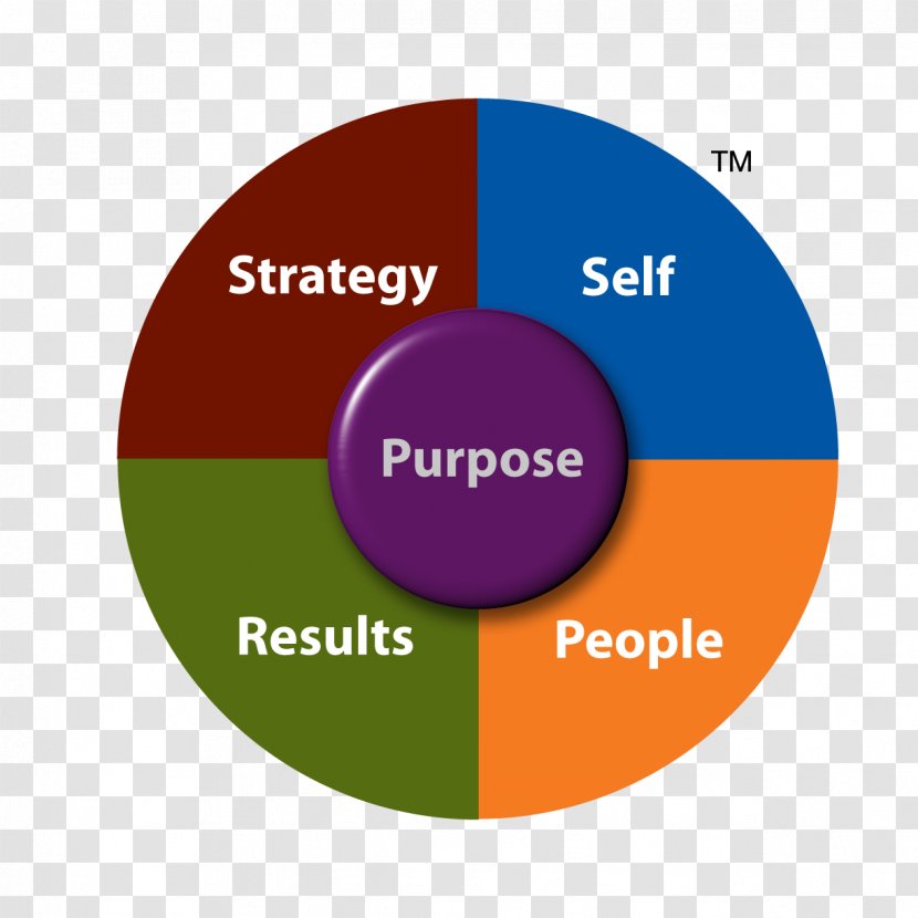 Organization Brand Business Strategic Management Font - Diagram Transparent PNG